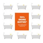 Pet Shampoo For Dogs: Oatmeal Coconut Lime Verbena