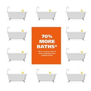 Pet Shampoo For Dogs: Oatmeal Coconut Lime Verbena