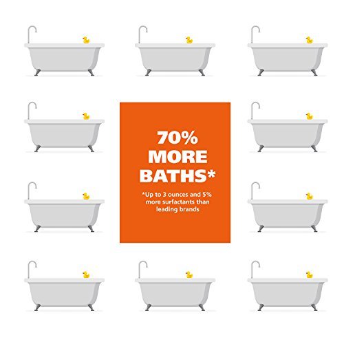 Pet Shampoo For Dogs: Oatmeal Coconut Lime Verbena